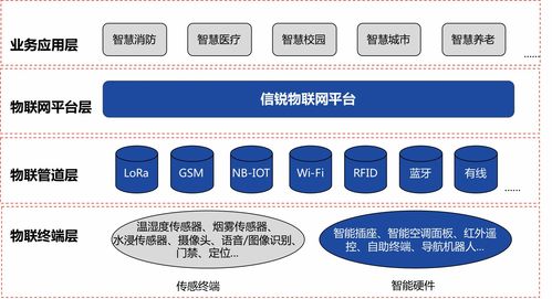 物聯網開放平臺方案 構建智能化的物聯網服務體系