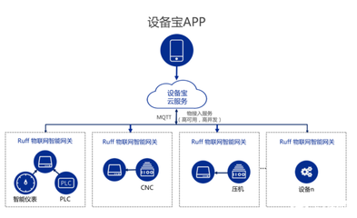 南潮物聯 工業網關在工廠、能源管理與農業領域的物聯網應用案例
